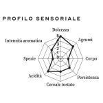 کپسول نسپرسو هاسبرنت مدل گورمت - تصویر 2