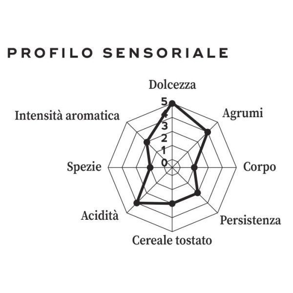 کپسول نسپرسو هاسبرنت مدل گورمت - تصویر 2