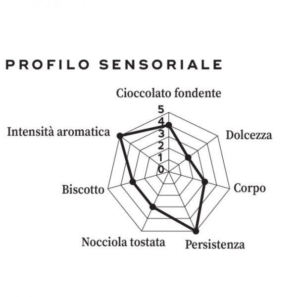 capsule_compatibili_gdo_intenso-1 کپسول نسپرسو هاسبرنت مدل اینتنسو - Image 3