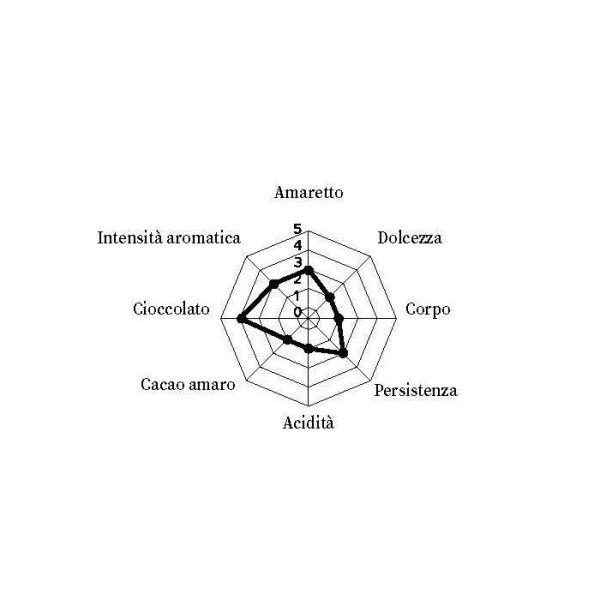 کپسول نسپرسو هاسبرنت مدل دکا - تصویر 3