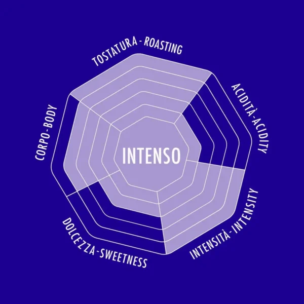 قهوه دانه بیالتی مدل Intenso (۵۰۰ گرم) - Image 6