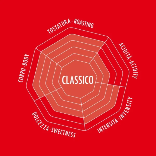 قهوه دانه بیالتی مدل Classico (۵۰۰ گرم) - Image 5